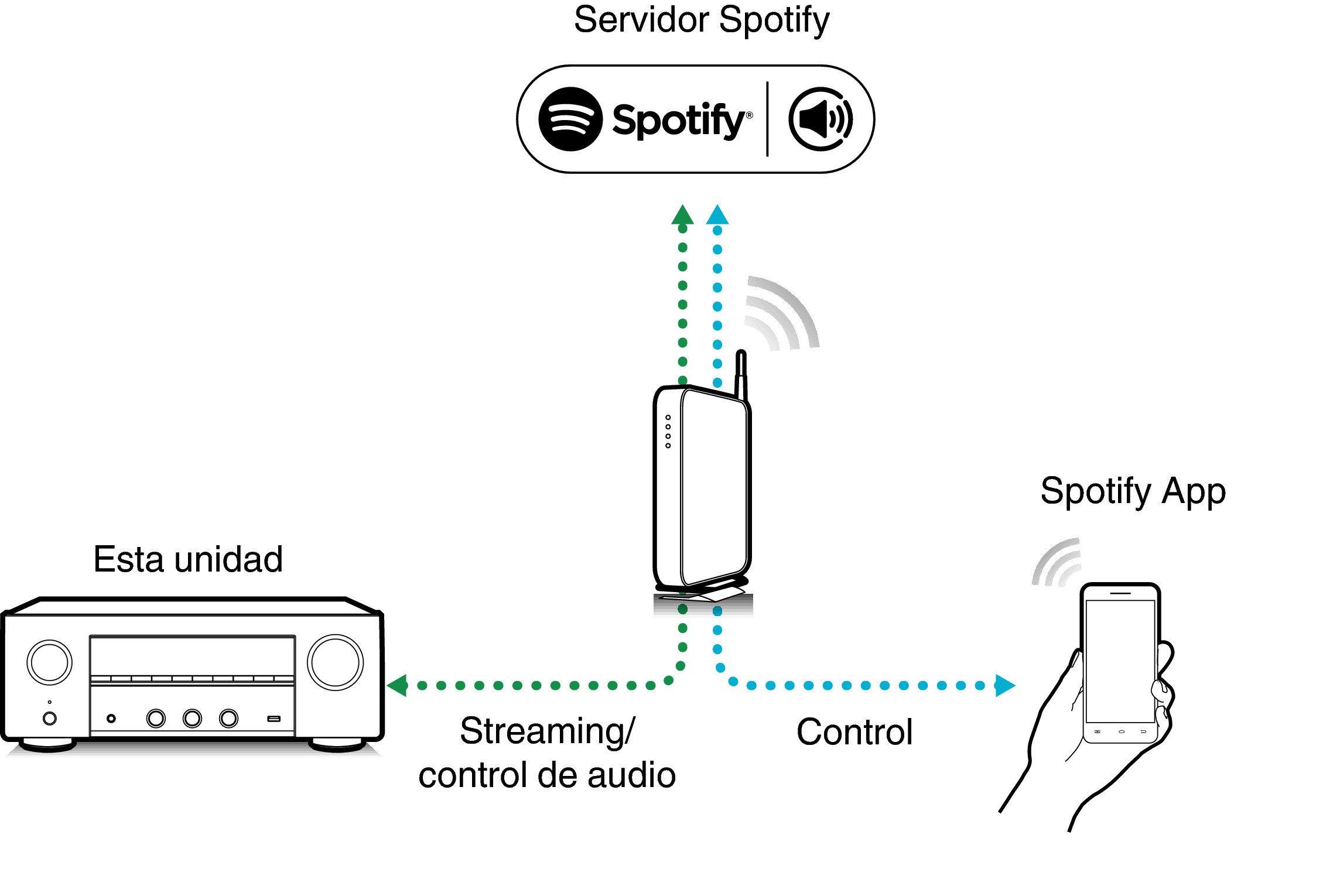 Pict SpotifyConnect 900
